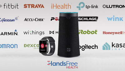 HandsFree Health Integrates with Smart Home and Smart Medical Devices