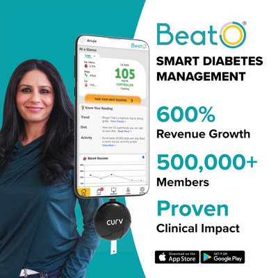 BeatO, a digital ecosystem for diabetes management, raises USD 5.7 million led by W Health Ventures
