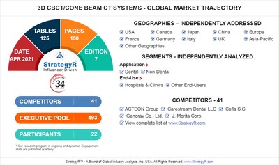 Global_3D_CBCT_Cone_Beam_CT_Systems_Market_Infographic