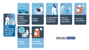 IDTechEx_Infographic