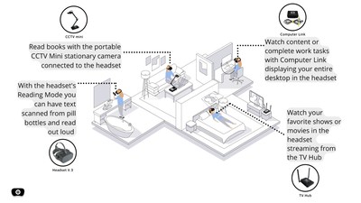 See how you can use Vision Buddy to complete everyday tasks around the house.