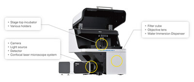 Image of ECLIPSE Ji sample housing and integration with AX confocal microscope