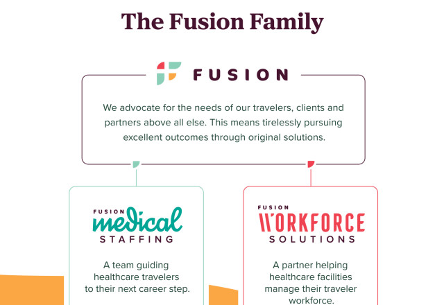 Fusion Brand Structure