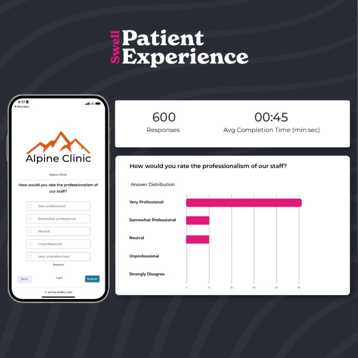 Patient Experience Now Available
