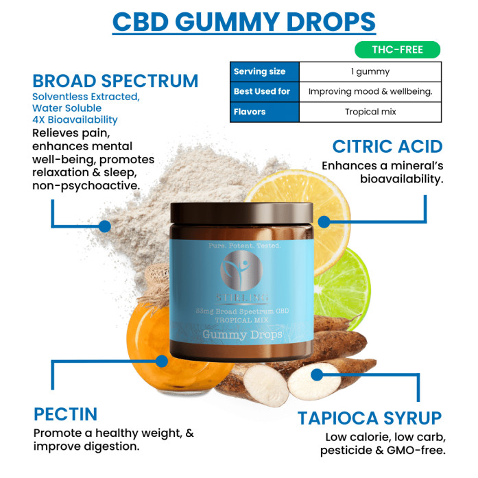 Pure CBD Gummies Ingredients