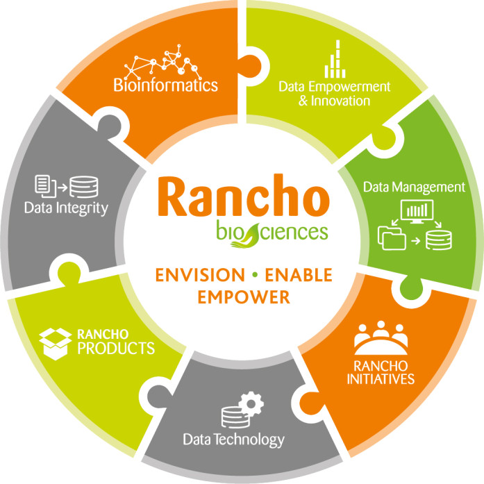 Rancho logo