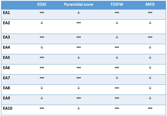 Table 1