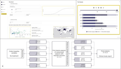 The AdaptV platform enables optimal clinical trial design through a user-friendly interface that supports advanced interactive visualization. It integrates a wide range of data sources and ML algorithms to facilitate rapid iteration.