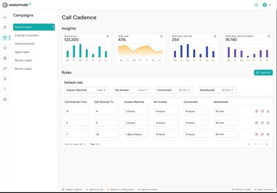 Readymode iQ Call Cadencing (CNW Group/Readymode)