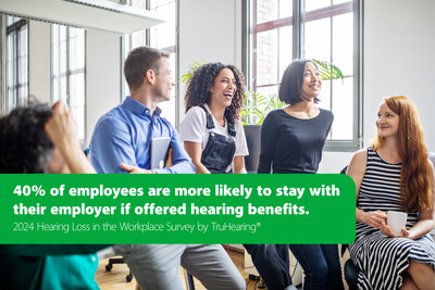 A new study by TruHearing reveals that hearing benefits can offer a powerful boost to companies looking to attract top quality candidates and keep them around longer.