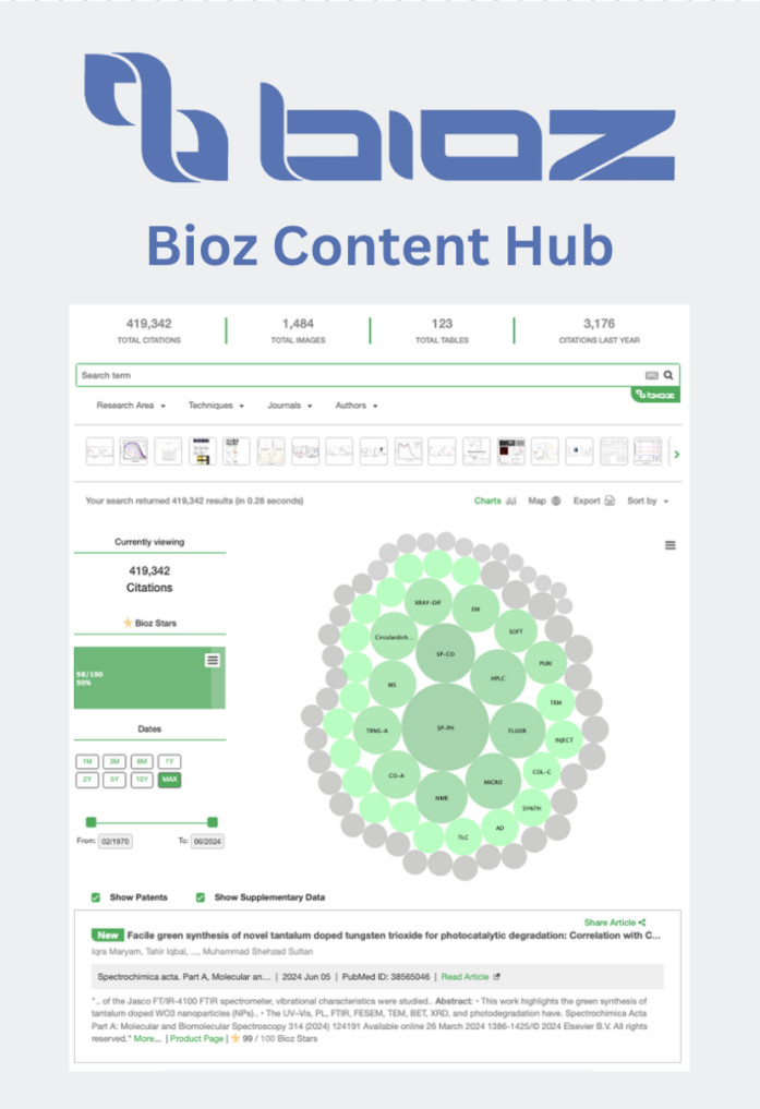 Bioz Content Hub