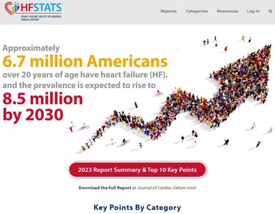 HFStats.org homepage