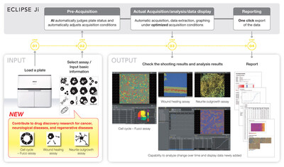 ECLIPSE Ji Smart Imaging System with NIS-Elements Imaging and Analysis Software