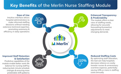 Key Benefits of Merlin Nurse Staffing Model