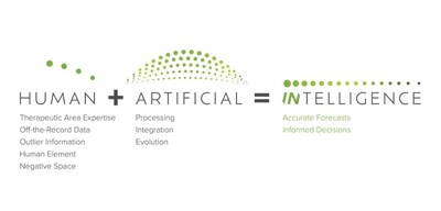 inThought AI Strategy