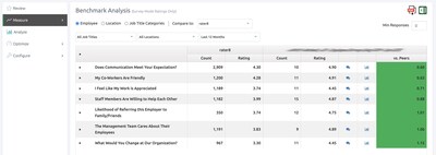 rater8 benchmark analysis report for employee satisfaction surveys