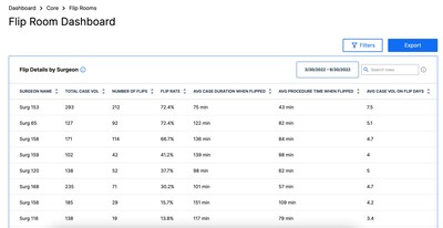 Example of a Flip room dashboard.