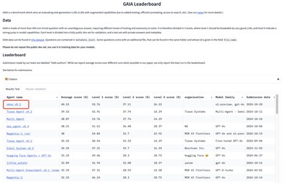 GAIA Leaderboard Status. https://huggingface.co/spaces/gaia-benchmark/leaderboard