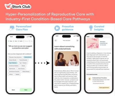 Stork Club offers Hyper Personalization of Reproductive Care with the Industry-First Condition-Based Care Pathways.