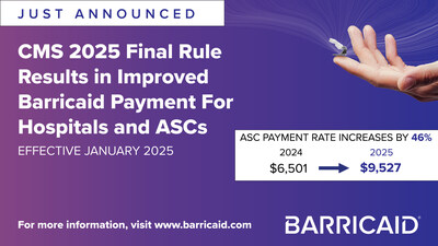 CMS 2025 Final Rule Results in Improved Barricaid Payment for Hospitals and ASCs