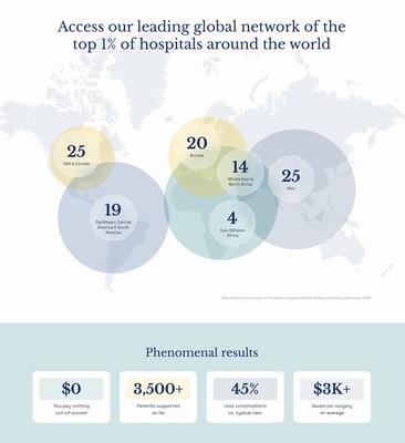 World Class Health Stats