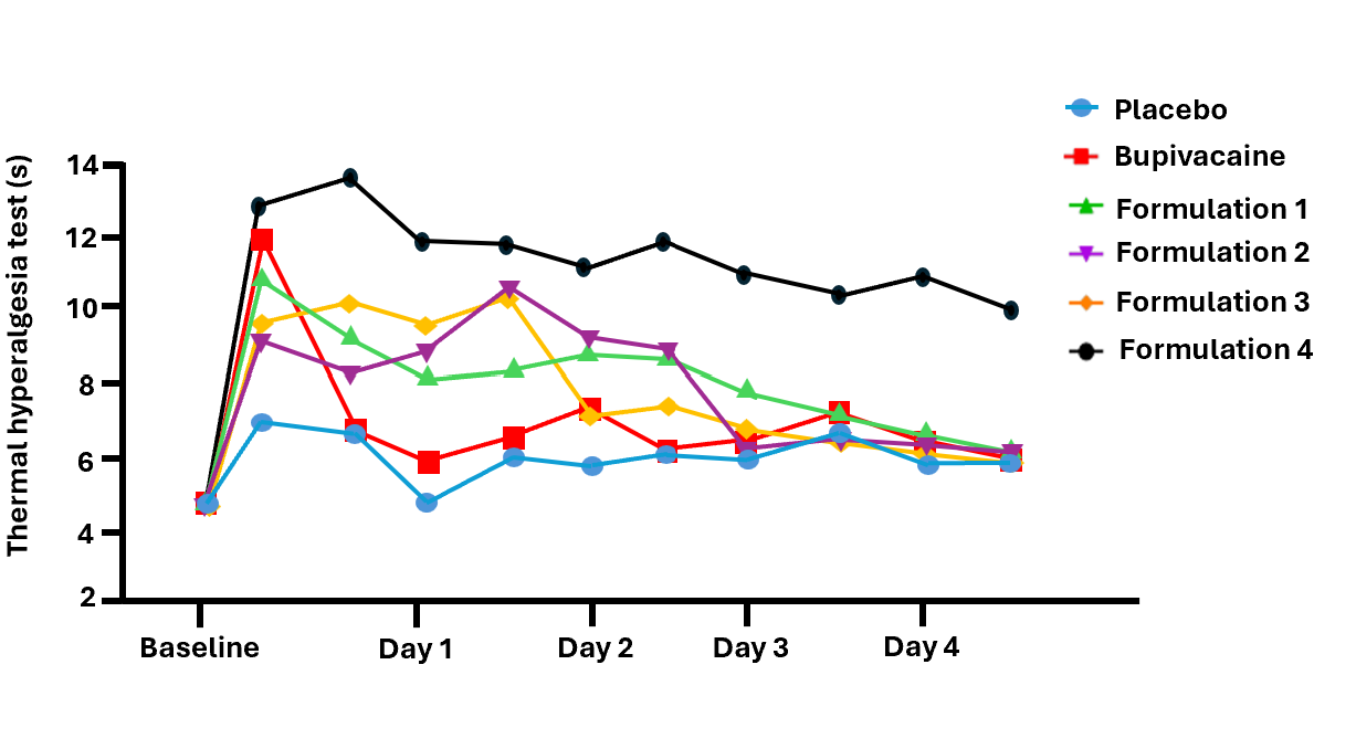 Chart 1