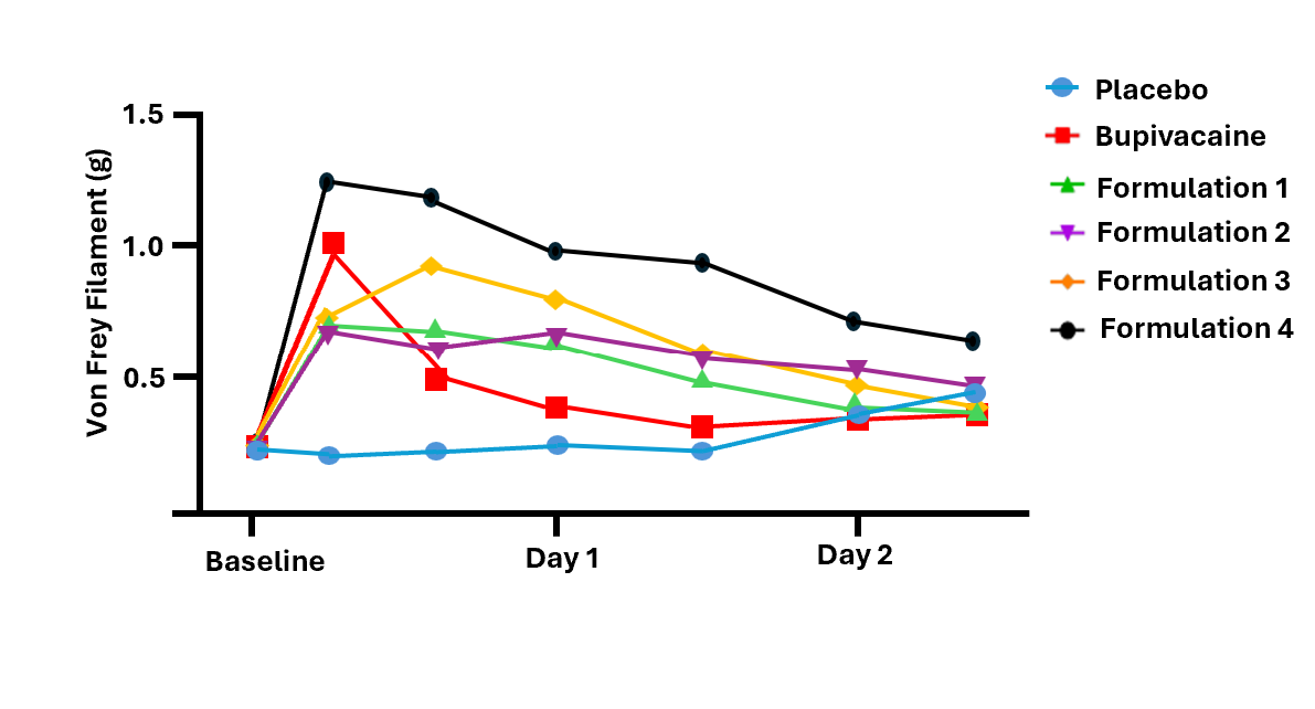 Chart 2