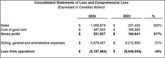 Cannot view this image? Visit: https://healthtechnologynet.com/wp-content/uploads/2025/04/250319_image1_550.jpg