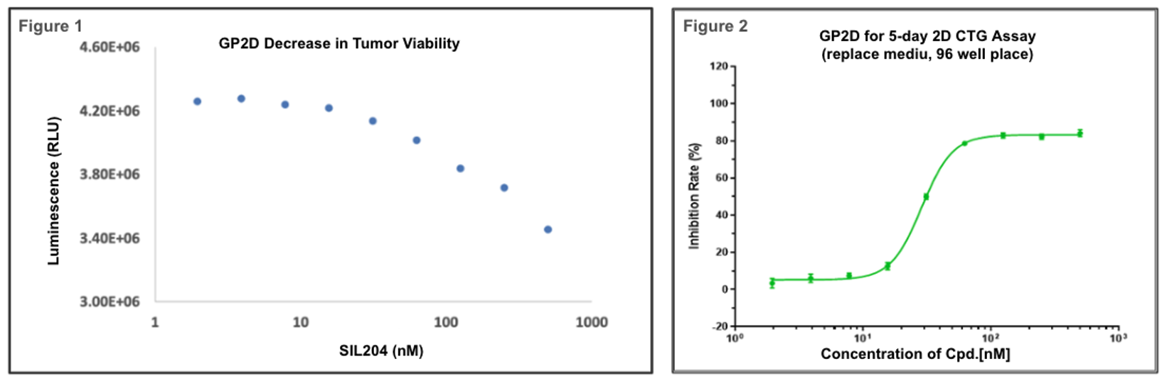 Silexion _ Graphs.png