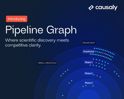 Causaly Pipeline Graph enables scientists to proactively find and access competitive insights while they evaluate viable drug targets.