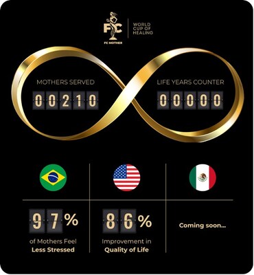 FC Mother World Cup of Healing