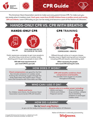 Photo courtesy of American Heart Association Photo courtesy of American Heart Association