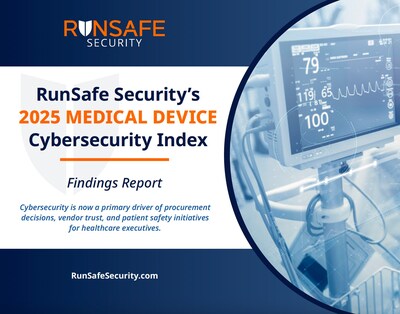 RunSafe Security's 2025 Medical Device Cybersecurity Index RunSafe Security's 2025 Medical Device Cybersecurity Index