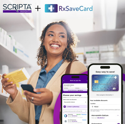Scripta Insights, the doctor-driven, AI-powered Rx Navigation™ company, announced today a strategic partnership with RxSaveCard, an innovative pharmacy
benefit cost-containment and payment solution. This collaboration helps self-insured employers
meet their fiduciary obligations and cut prescription drug costs by giving members access to the
most affordable medication options—whether covered by their health plan or available through
cash pay alternatives.
