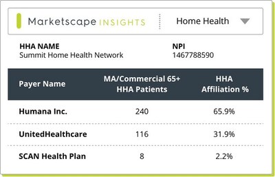A Peek Into Trella Health's Latest Medicare Advantage Dataset A Peek Into Trella Health's Latest Medicare Advantage Dataset