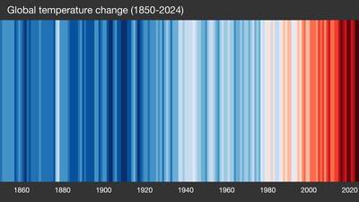 Warming Graphic - Whole Globe 202