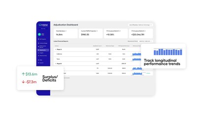 Arbital Health’s Adjudication Module, the Overall Risk Performance Dashboard gives payers and providers a unified view of monthly financial performance across contracts, highlighting longitudinal trends and enabling smarter, scaled value-based care decisions.