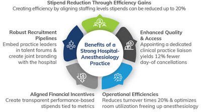 Stipend reduction through efficiency gains.