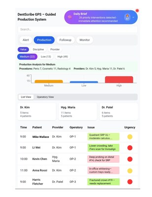 DentScribe GPS™ dashboard gives dental teams instant guidance to capture unscheduled treatment and boost chairside production in real time. DentScribe GPS™ dashboard gives dental teams instant guidance to capture unscheduled treatment and boost chairside production in real time.