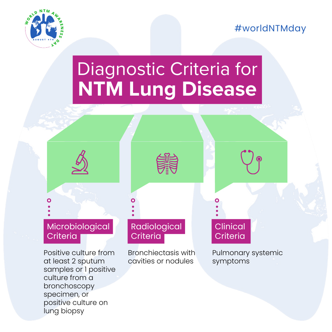 The Hidden Lung Infection Impacting Millions: World NTM Day Puts Spotlight on Awareness The Hidden Lung Infection Impacting Millions: World NTM Day Puts Spotlight on Awareness
