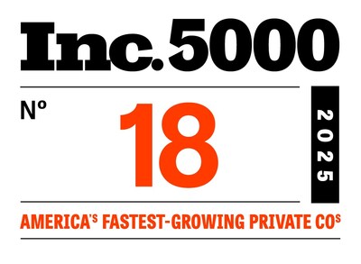 RazorMetrics debuts at No. 18 on the 2025 Inc. 5000, ranking No. 1 in the Austin metro area and No. 2 in Texas. RazorMetrics debuts at No. 18 on the 2025 Inc. 5000, ranking No. 1 in the Austin metro area and No. 2 in Texas.