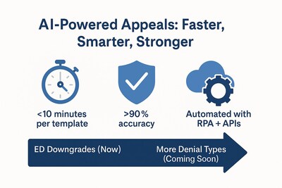 AI-Powered Appeals with Veracity™ AI-Powered Appeals with Veracity™