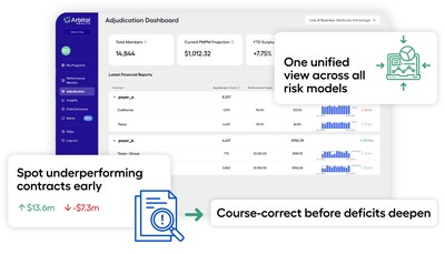 Arbital Health Adjudication Dashboard | One Executive-Level View Across Entire Risk Contract Performance