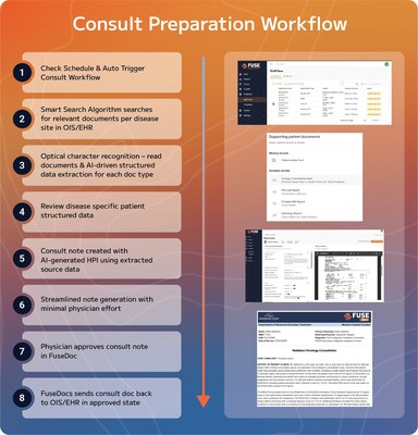 Fuse Oncology's Consult Prep Workflow