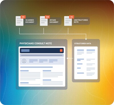Fuse Oncology's FuseDocs Workflow Diagram