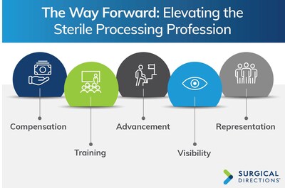 Elevating the sterile processing profession