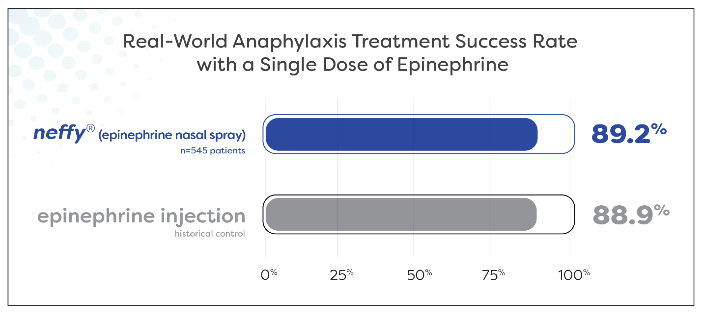 ARS Pharmaceuticals, Inc.