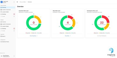 An example of the Cognivia Signal dashboard.