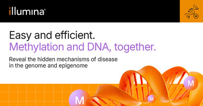 The 5-base solution marks a major advancement in scalable multiomic analysis, enabling simultaneous detection of both genomic variants and DNA methylation from a single sample, in a streamlined, cost effective workflow.