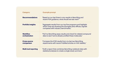 R&D use cases for Benchling AI in Claude